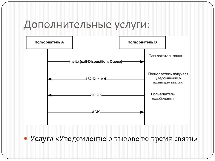 Дополнительные услуги: Услуга «Уведомление о вызове во время связи» 