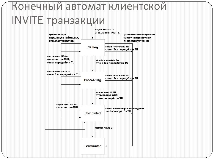 Конечный автомат клиентской INVITE-транзакции 