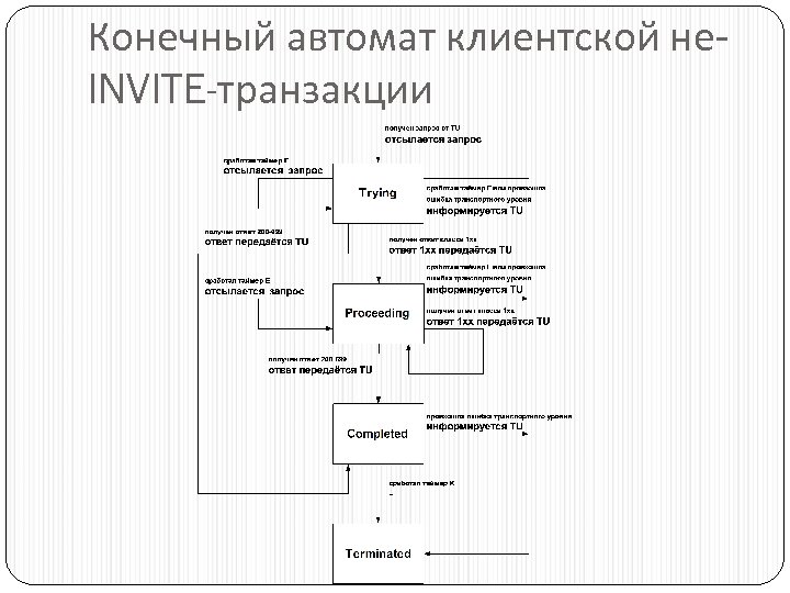 Конечный автомат клиентской не. INVITE-транзакции 