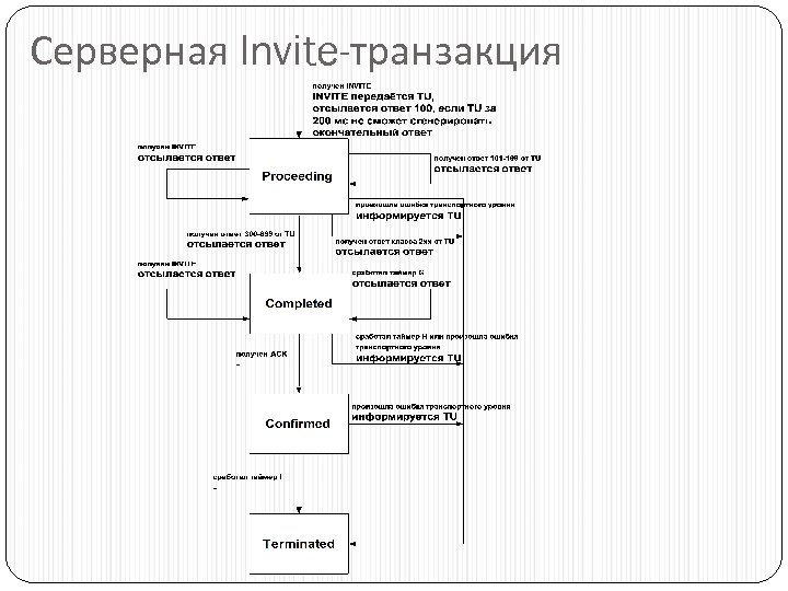 Серверная Invite-транзакция 