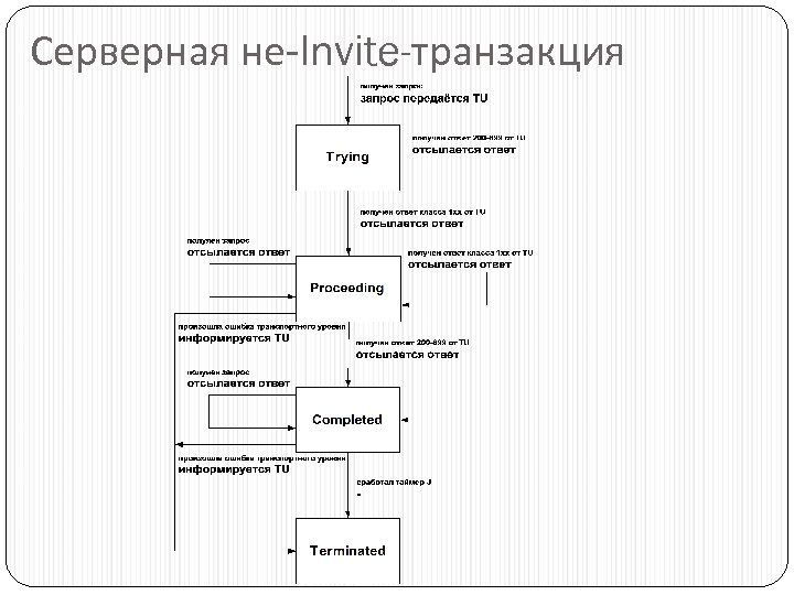Серверная не-Invite-транзакция 