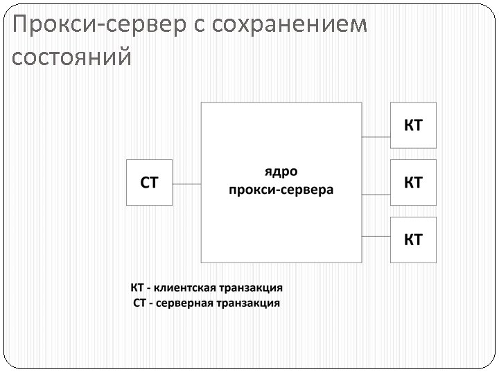 Прокси-сервер с сохранением состояний 