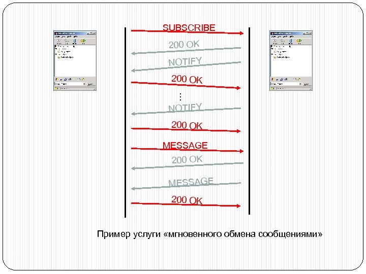 SUBSCRIBE 200 OK NOTIFY 200 OK … NOTIFY 200 OK MESSAGE 200 OK Пример