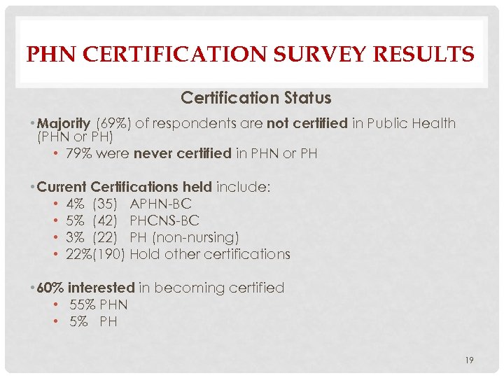 PHN CERTIFICATION SURVEY RESULTS Certification Status • Majority (69%) of respondents are not certified