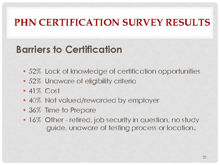 PHN CERTIFICATION SURVEY RESULTS Barriers to Certification • • • 52% 41% 40% 36%