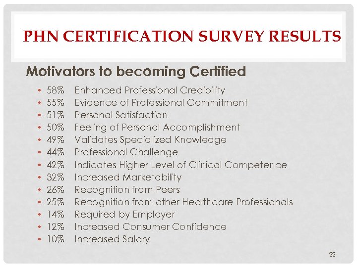 PHN CERTIFICATION SURVEY RESULTS Motivators to becoming Certified • • • • 58% 55%