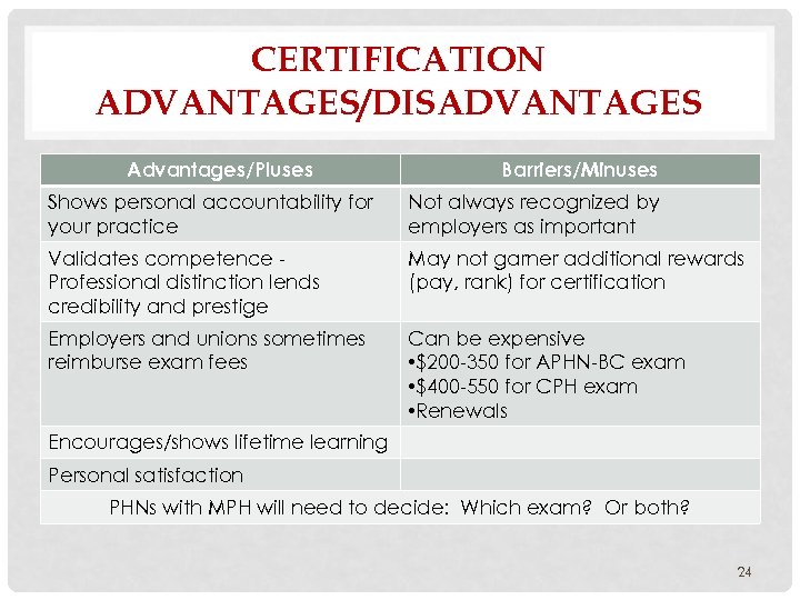CERTIFICATION ADVANTAGES/DISADVANTAGES Advantages/Pluses Barriers/Minuses Shows personal accountability for your practice Not always recognized by