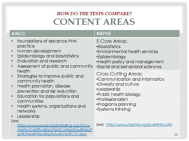 HOW DO THE TESTS COMPARE? CONTENT AREAS ANCC • • • Foundations of advance