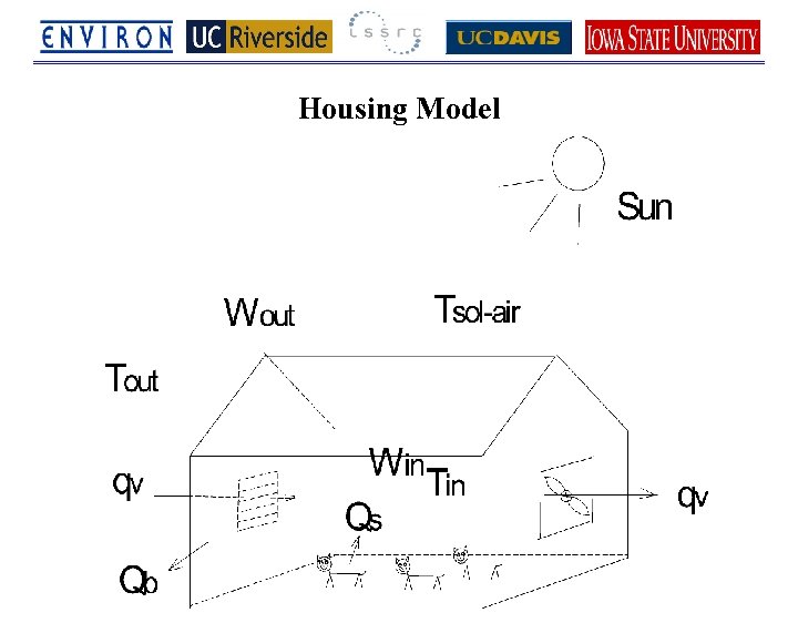 Housing Model 