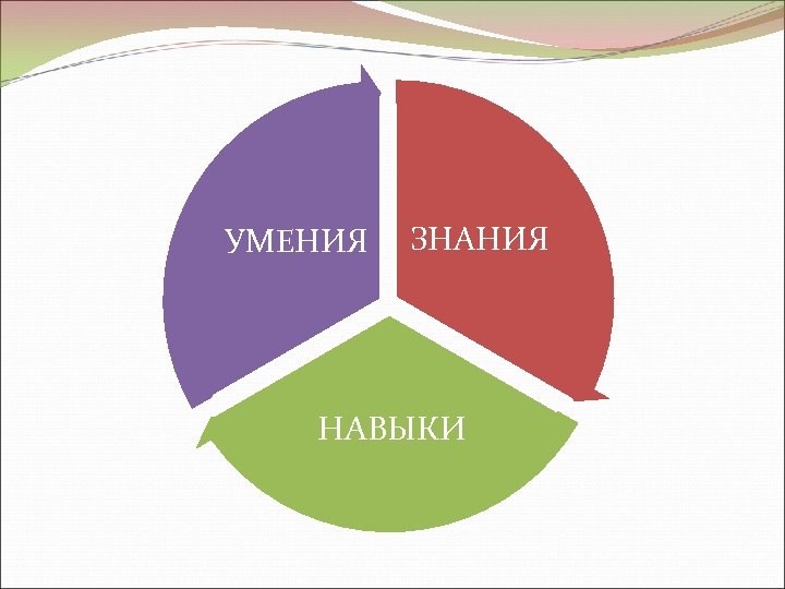 УМЕНИЯ ЗНАНИЯ НАВЫКИ 