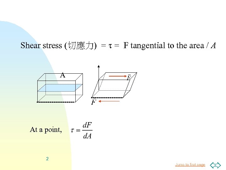 Shear stress (切應力) = = F tangential to the area / A A At