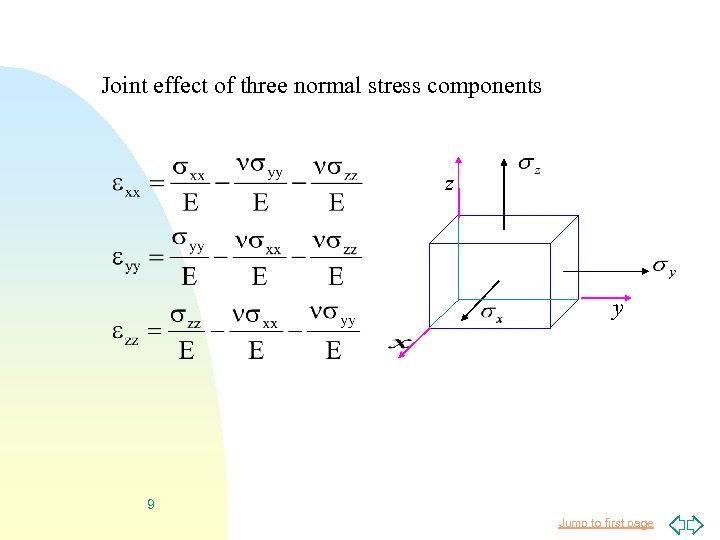 Joint effect of three normal stress components z y 9 Jump to first page