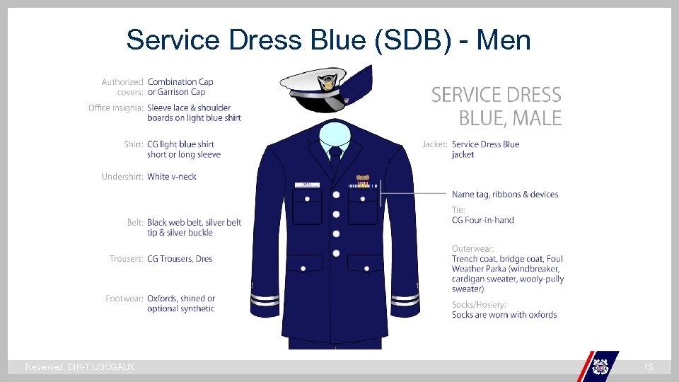 Service Dress Blue (SDB) - Men ` Reviewed, DIR-T USCGAUX 15 