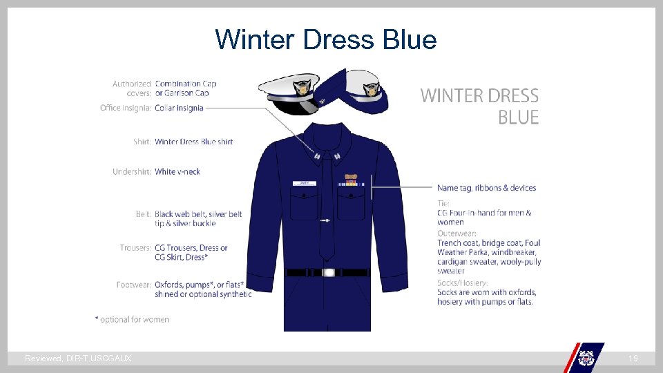 Winter Dress Blue ` Reviewed, DIR-T USCGAUX 19 