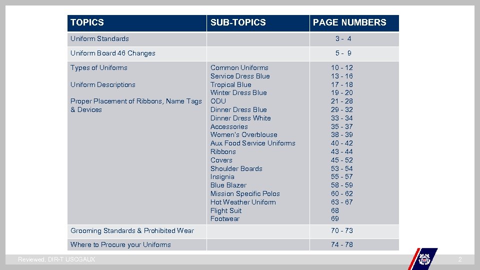 TOPICS SUB-TOPICS PAGE NUMBERS Uniform Standards 3 - 4 Uniform Board 46 Changes 5