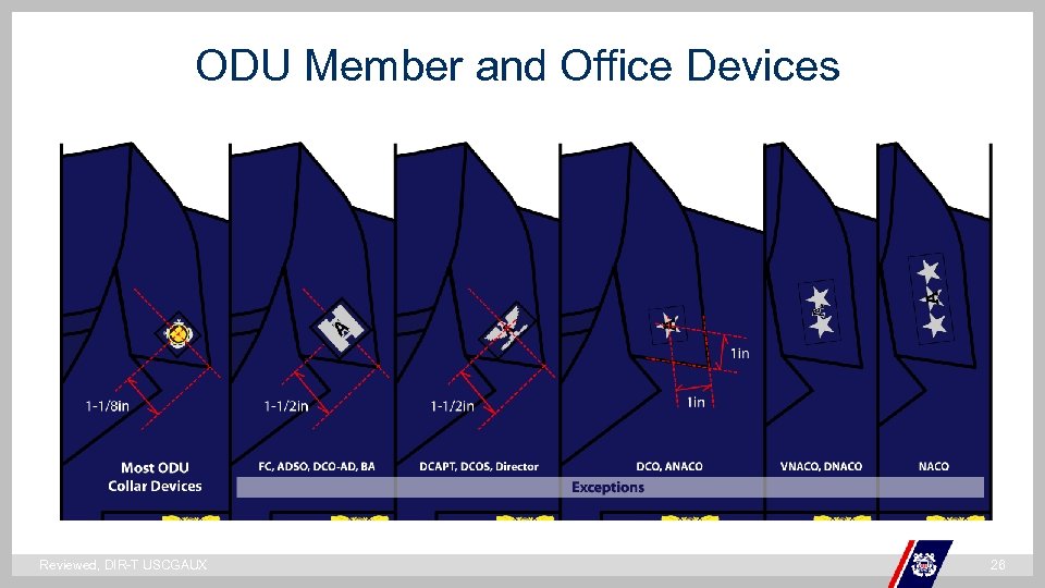 ODU Member and Office Devices ` Reviewed, DIR-T USCGAUX 26 