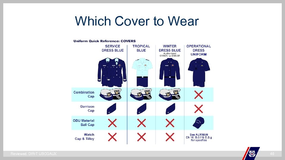 Which Cover to Wear ` Reviewed, DIR-T USCGAUX 46 