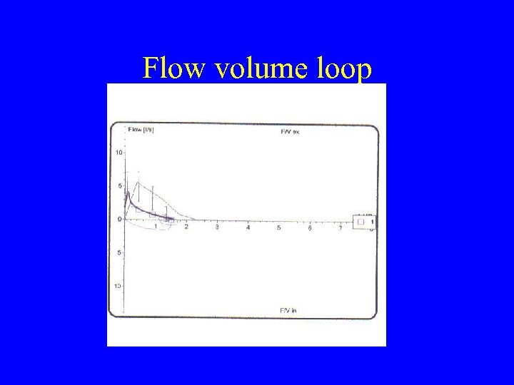 Flow volume loop 