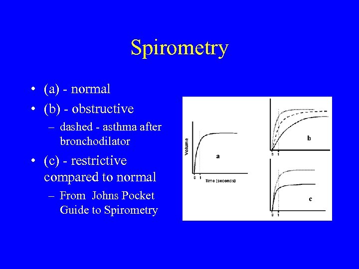 Spirometry • (a) - normal • (b) - obstructive – dashed - asthma after