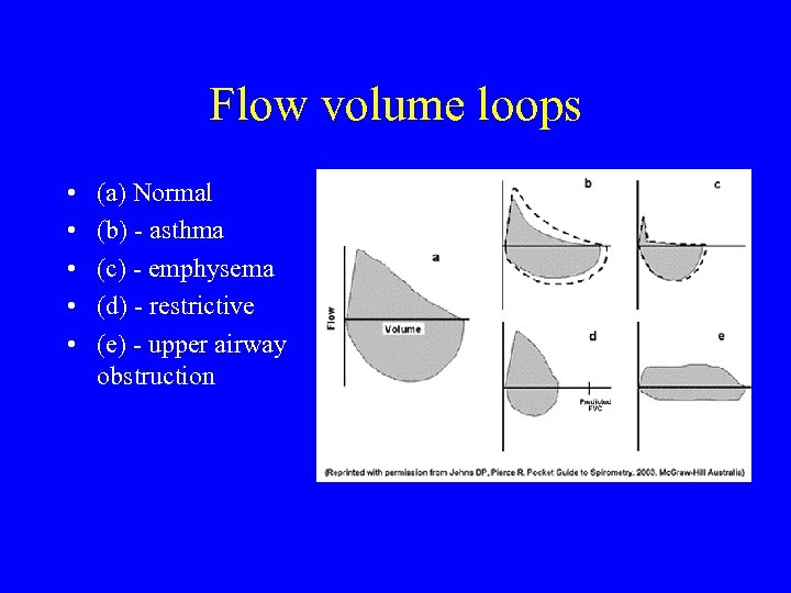 Flow volume loops • • • (a) Normal (b) - asthma (c) - emphysema