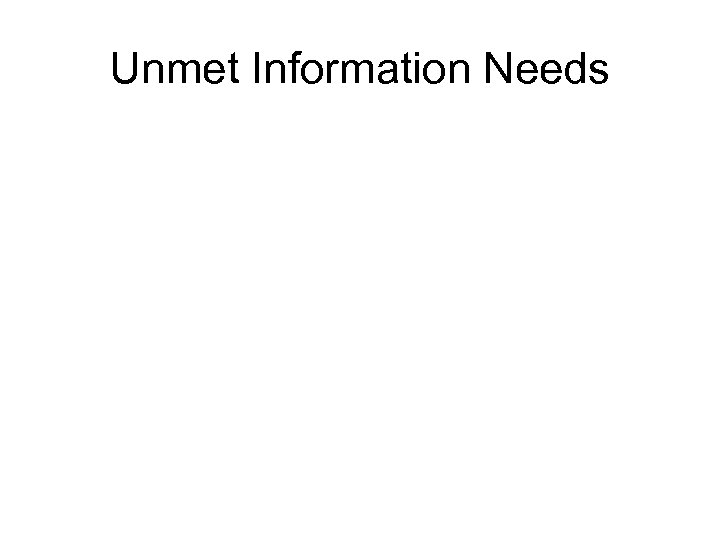 Unmet Information Needs 