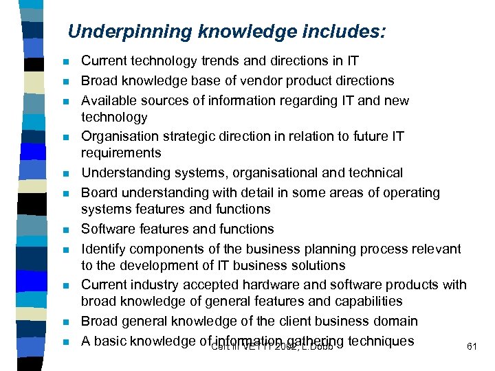 Underpinning knowledge includes: n n n Current technology trends and directions in IT Broad