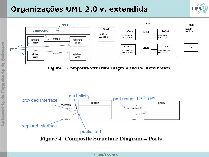 Organizações UML 2. 0 v. extendida © LES/PUC-Rio 