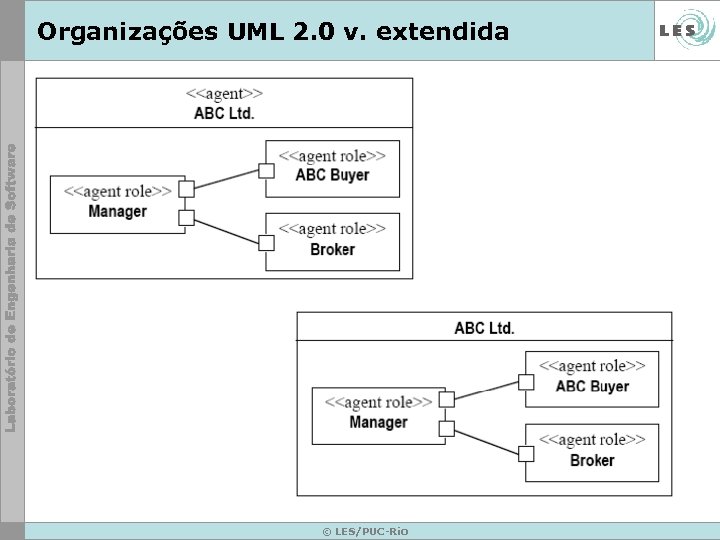 Organizações UML 2. 0 v. extendida © LES/PUC-Rio 