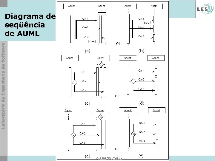 Diagrama de seqüência de AUML © LES/PUC-Rio 