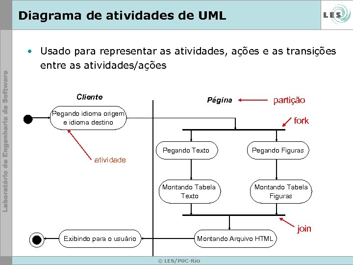 Diagrama de atividades de UML • Usado para representar as atividades, ações e as