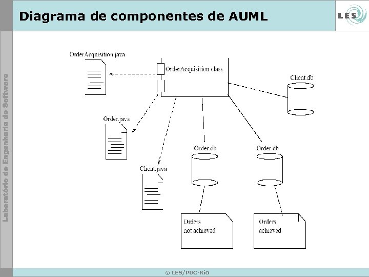 Diagrama de componentes de AUML © LES/PUC-Rio 