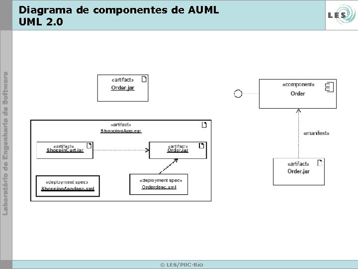 Diagrama de componentes de AUML 2. 0 © LES/PUC-Rio 