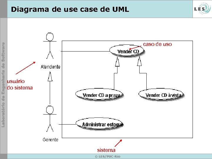 Diagrama de use case de UML caso de uso usuário do sistema © LES/PUC-Rio