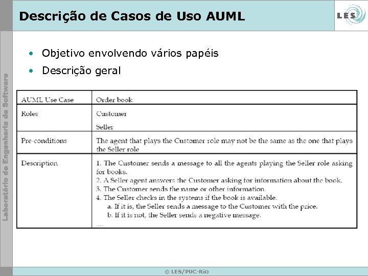 Descrição de Casos de Uso AUML • Objetivo envolvendo vários papéis • Descrição geral