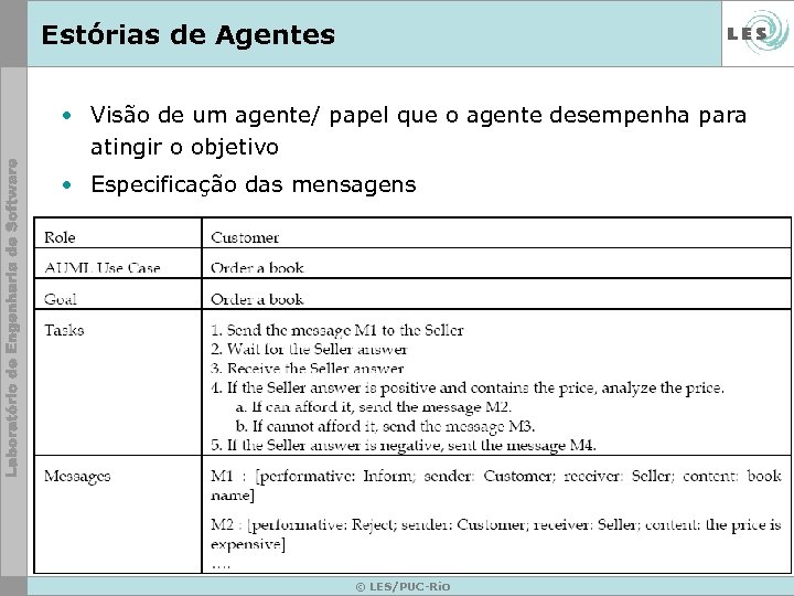 Estórias de Agentes • Visão de um agente/ papel que o agente desempenha para