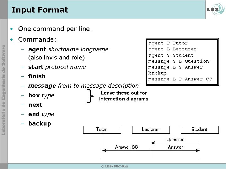 Input Format • One command per line. • Commands: – agent shortname longname (also