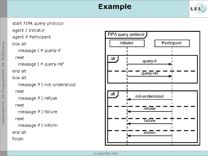 Example start FIPA query protocol agent I Initiator agent P Participant box alt message