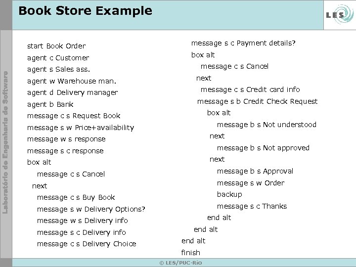 Book Store Example start Book Order message s c Payment details? agent c Customer