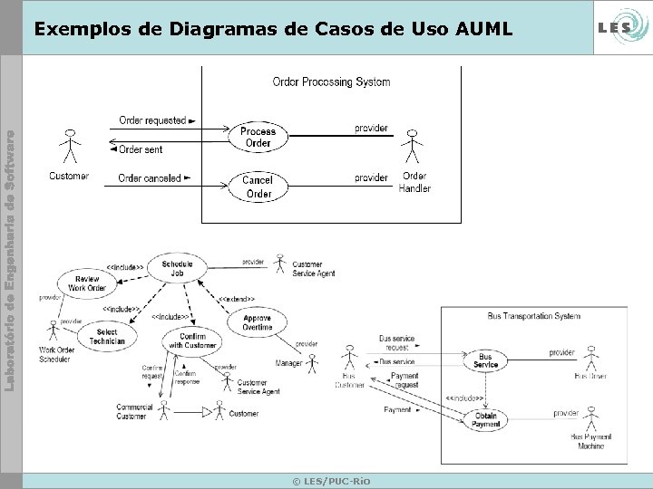 Exemplos de Diagramas de Casos de Uso AUML © LES/PUC-Rio 