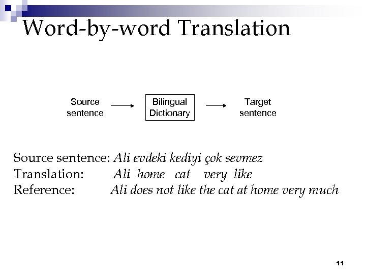 Word-by-word Translation Source sentence Bilingual Dictionary Target sentence Source sentence: Ali evdeki kediyi çok