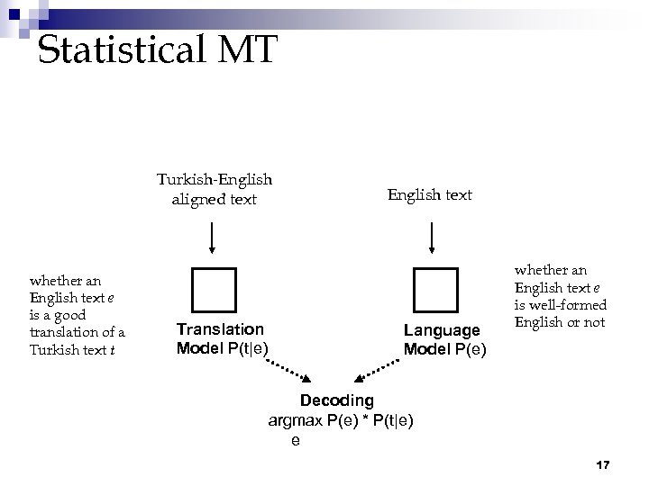 Statistical MT Turkish-English aligned text whether an English text e is a good translation