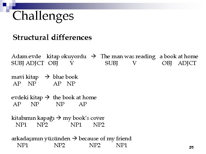 Challenges Structural differences Adam evde kitap okuyordu The man was reading a book at
