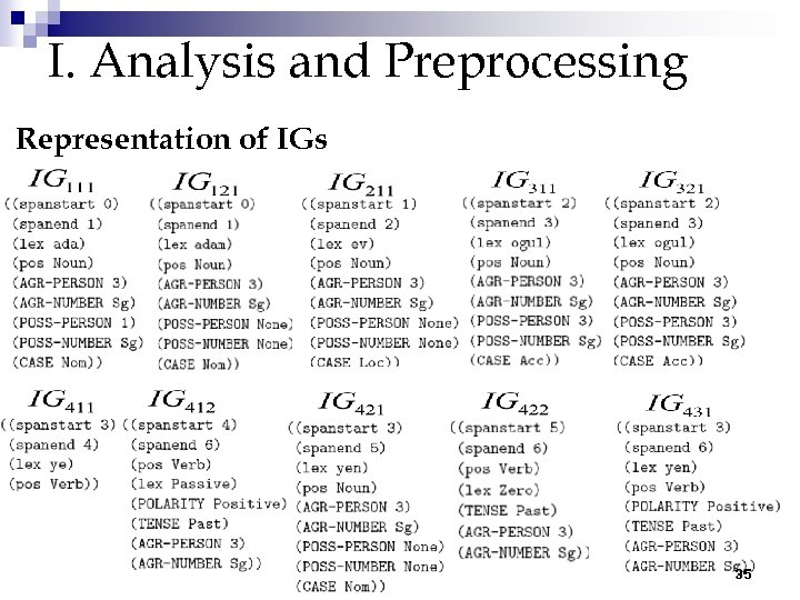 I. Analysis and Preprocessing Representation of IGs 35 