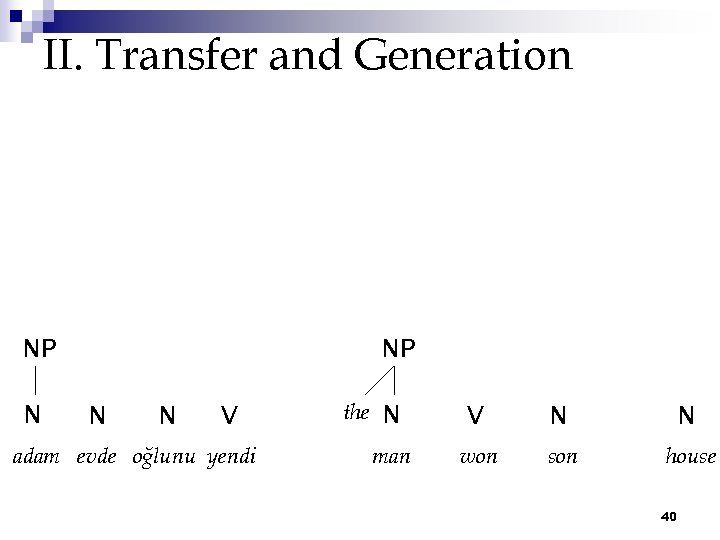 II. Transfer and Generation NP N N V adam evde oğlunu yendi the N