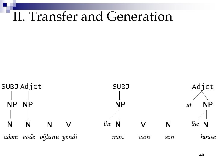 II. Transfer and Generation SUBJ Adjct SUBJ NP NP NP N N N V