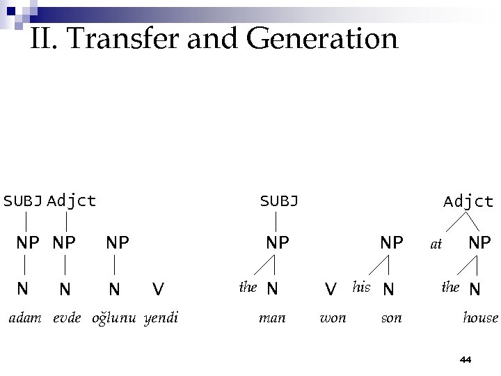II. Transfer and Generation SUBJ Adjct SUBJ NP NP NP N N N Adjct