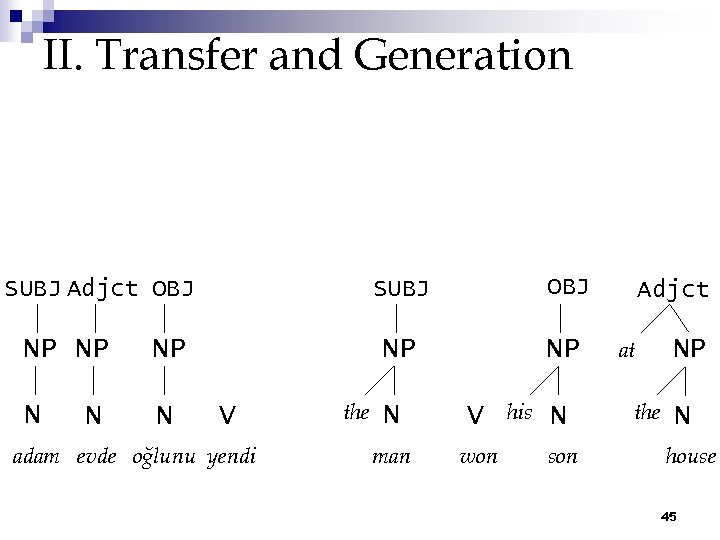 II. Transfer and Generation SUBJ NP NP NP N N N V adam evde