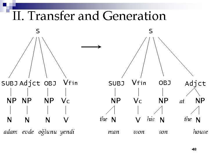 II. Transfer and Generation S S SUBJ Adjct OBJ Vfin NP NP NP Vc