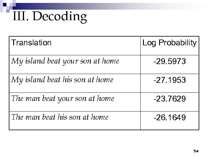 III. Decoding Translation Log Probability My island beat your son at home -29. 5973