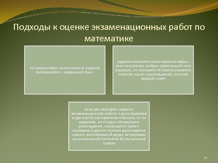 Подходы к оценке экзаменационных работ по математике за каждое верно выполненное задание выставляется 1